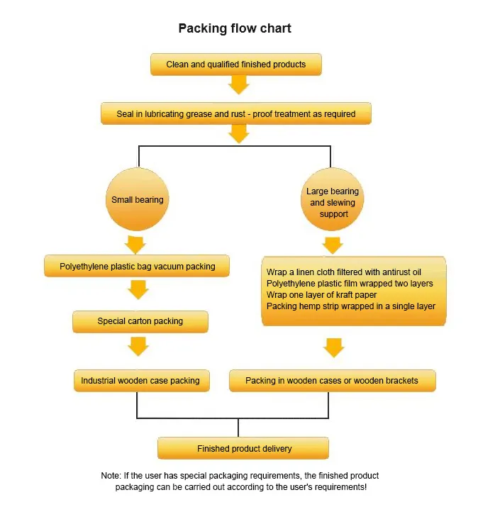 Product Packaging